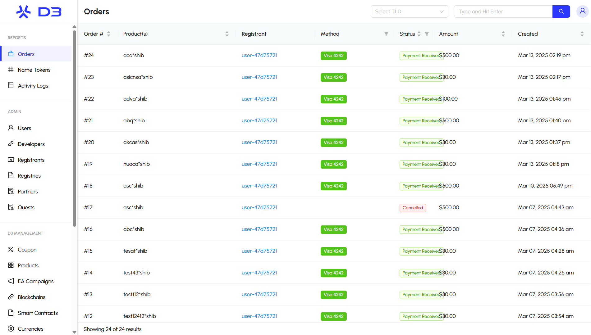 D3 Dashboard