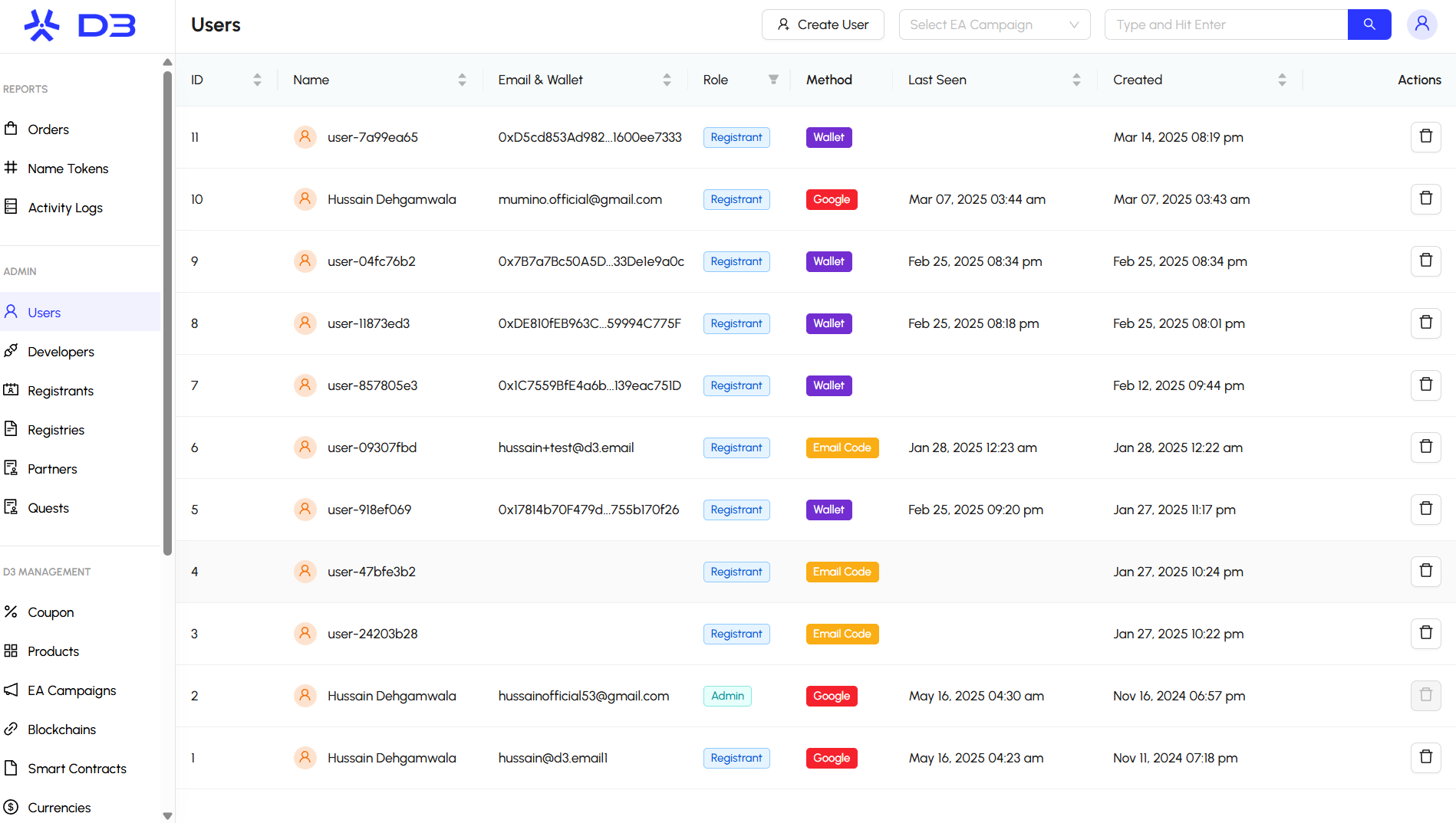 D3 Dashboard